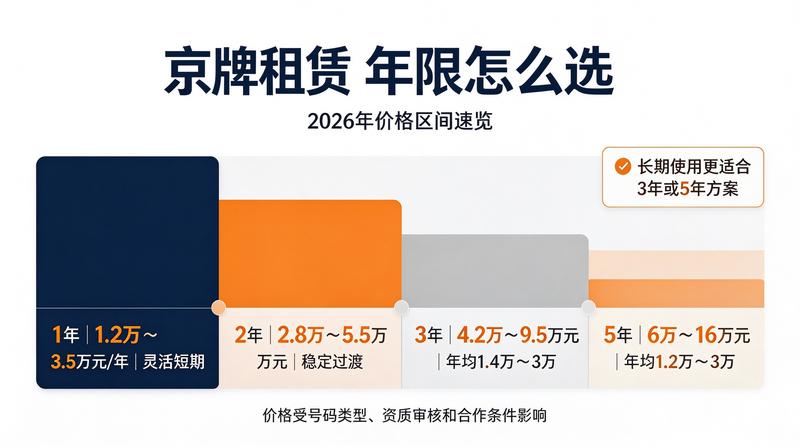 新能源车牌
